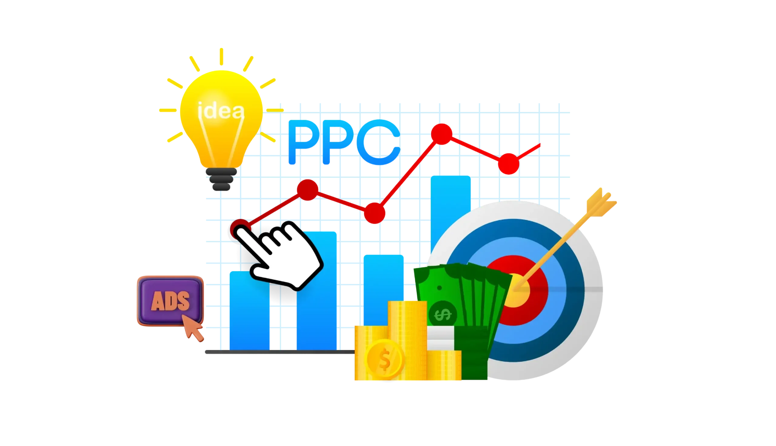 High-performance PPC marketing to maximize ROI and conversions